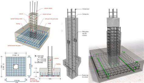  Reinforced Concrete Design -  Unveiling the Artistic Majesty of Load-Bearing Structures